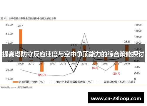 提高塔防守反应速度与空中争顶能力的综合策略探讨