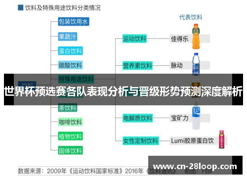 世界杯预选赛各队表现分析与晋级形势预测深度解析