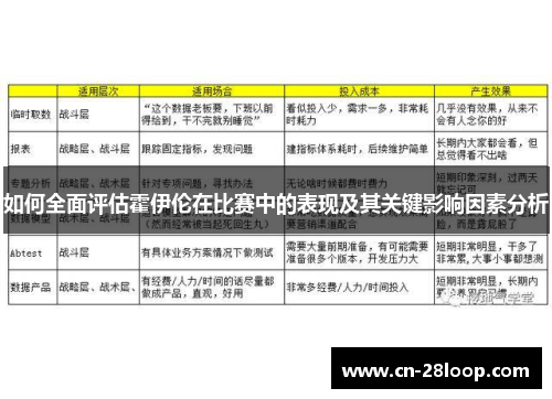 如何全面评估霍伊伦在比赛中的表现及其关键影响因素分析