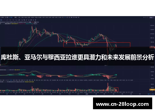 库杜斯、亚马尔与穆西亚拉谁更具潜力和未来发展前景分析