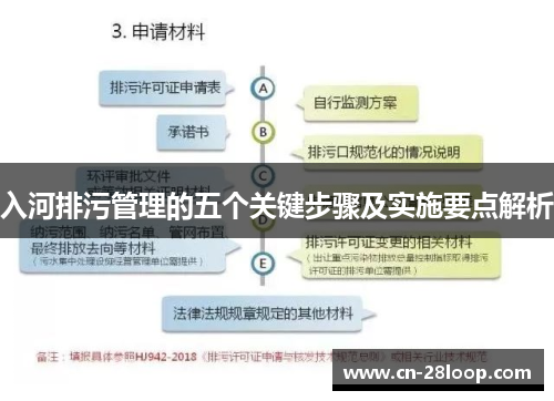 入河排污管理的五个关键步骤及实施要点解析