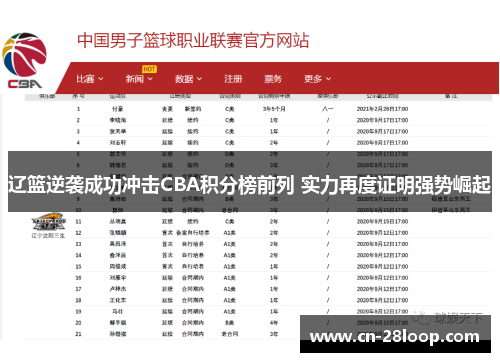 辽篮逆袭成功冲击CBA积分榜前列 实力再度证明强势崛起