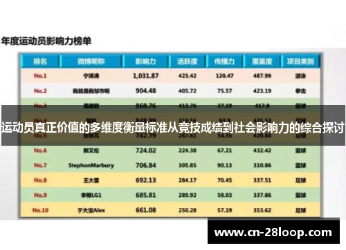 运动员真正价值的多维度衡量标准从竞技成绩到社会影响力的综合探讨