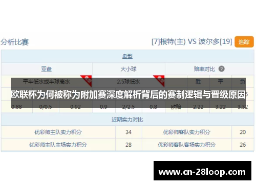 欧联杯为何被称为附加赛深度解析背后的赛制逻辑与晋级原因 欧联杯为何被称为附加赛深度解析背后的赛制逻辑与晋级原因