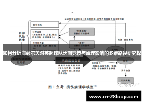 如何分析海瑟尔关对英超球队长期竞技与治理影响的多维路径研究探 如何分析海瑟尔关对英超球队长期竞技与治理影响的多维路径研究探